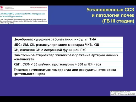 Установленные ССЗ и патология почек (ГБ III стадии)