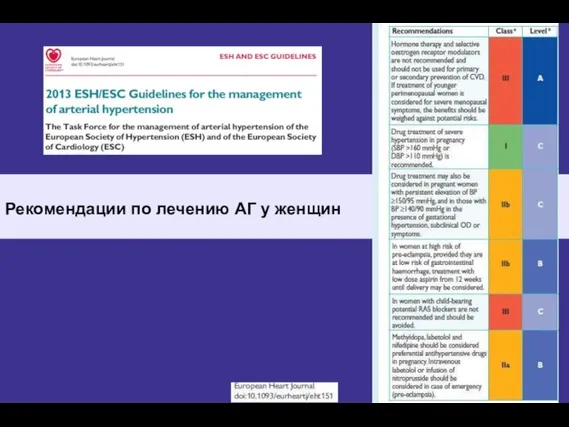 Рекомендации по лечению АГ у женщин