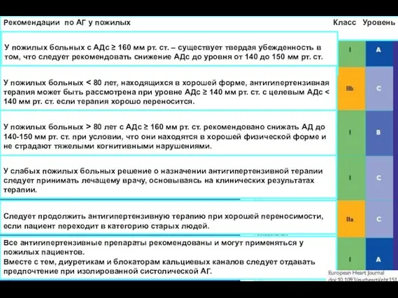 Рекомендации по АГ у пожилых Класс Уровень У пожилых больных с АДс