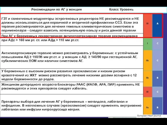 Рекомендации по АГ у женщин Класс Уровень Рекомендации по АГ у женщин Класс Уровень