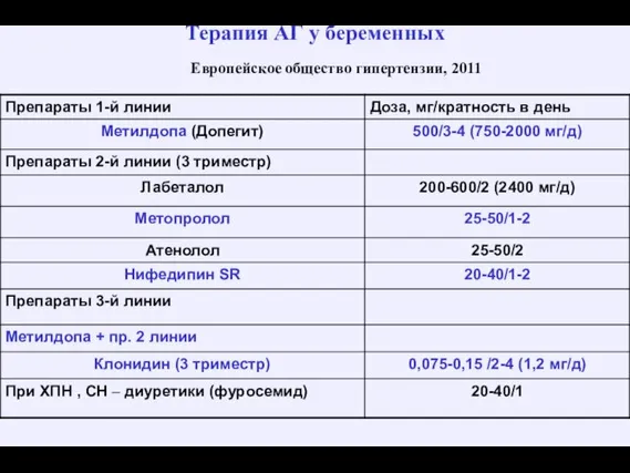 Терапия АГ у беременных Европейское общество гипертензии, 2011