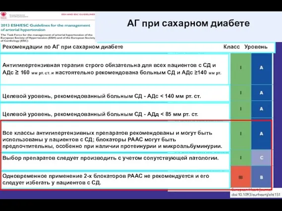 Рекомендации по АГ при сахарном диабете Класс Уровень Антигипертензивная терапия строго обязательна