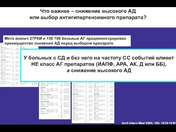 Мета анализ 27РКИ и 158 709 больных АГ продемонстрировал преимущество снижения АД