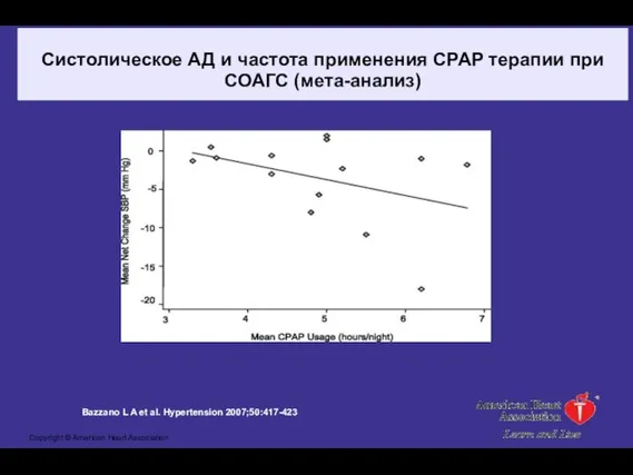 Систолическое АД и частота применения CPAP терапии при СОАГС (мета-анализ) Bazzano L