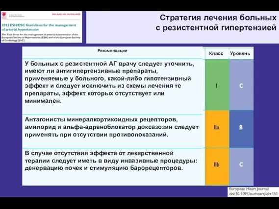 Класс Уровень Стратегия лечения больных с резистентной гипертензией