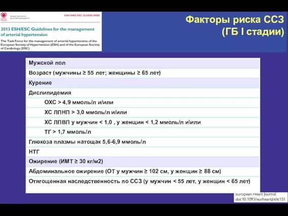 Факторы риска ССЗ (ГБ I стадии)