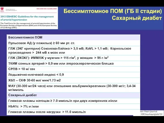 Бессимптомное ПОМ (ГБ II стадии) Сахарный диабет