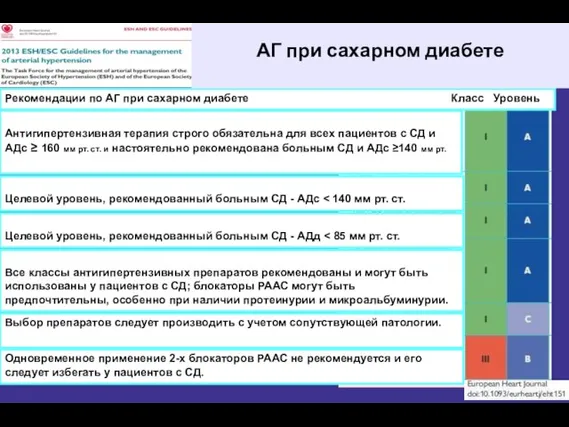 Рекомендации по АГ при сахарном диабете Класс Уровень Антигипертензивная терапия строго обязательна