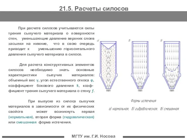 МГТУ им. Г.И. Носова 21.5. Расчеты силосов При расчете силосов учитываются силы