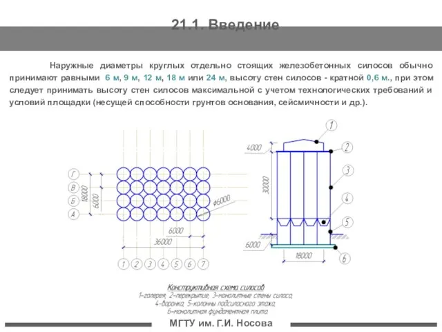 МГТУ им. Г.И. Носова Наружные диаметры круглых отдельно стоящих железобетонных силосов обычно