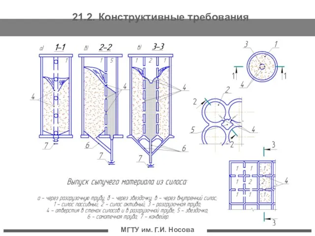 МГТУ им. Г.И. Носова 21.2. Конструктивные требования