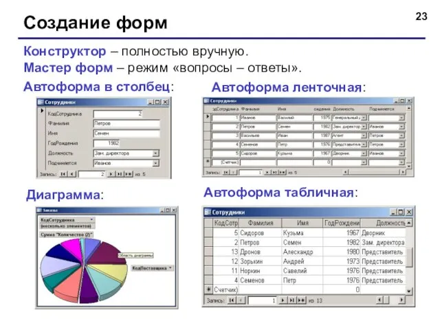 Создание форм Конструктор – полностью вручную. Мастер форм – режим «вопросы –