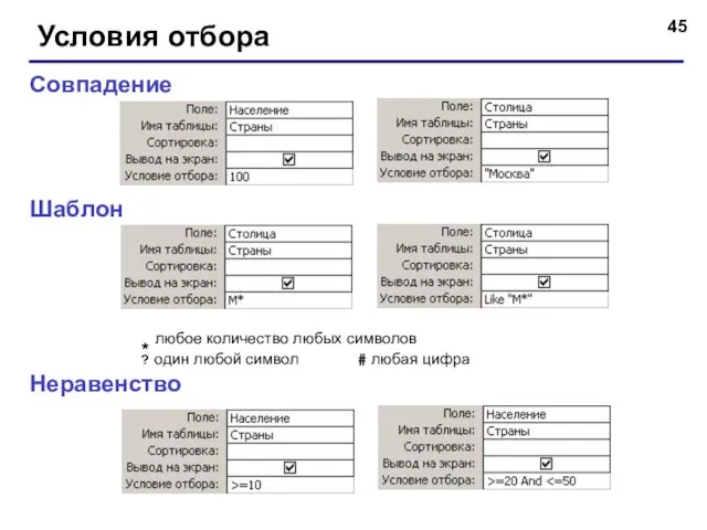 Условия отбора Совпадение Неравенство Шаблон * любое количество любых символов ? один