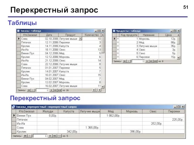 Перекрестный запрос Таблицы Перекрестный запрос