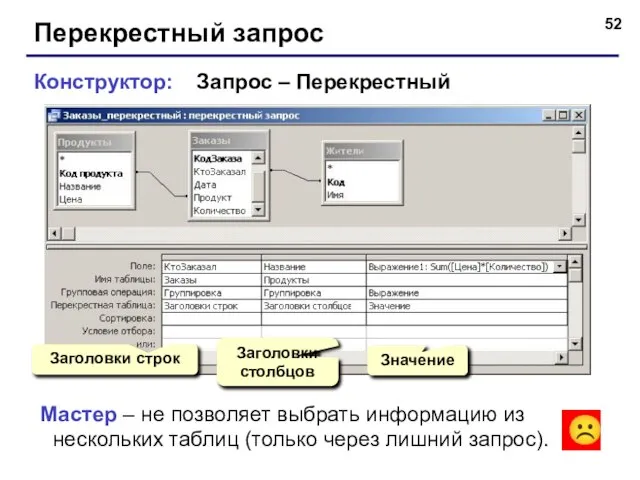 Перекрестный запрос Конструктор: Запрос – Перекрестный Заголовки строк Заголовки столбцов Значение Мастер