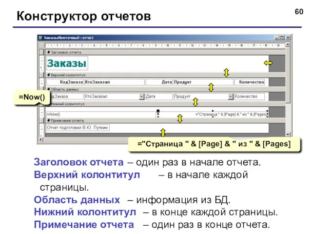 Конструктор отчетов Заголовок отчета – один раз в начале отчета. Верхний колонтитул