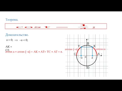 Теорема. Доказательство. a > 0; ⟹ –a K T a –a arccos