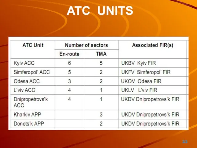 ATC UNITS