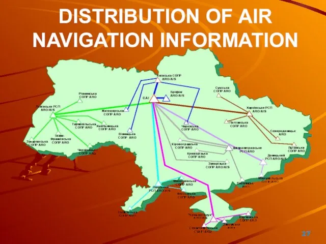 DISTRIBUTION OF AIR NAVIGATION INFORMATION