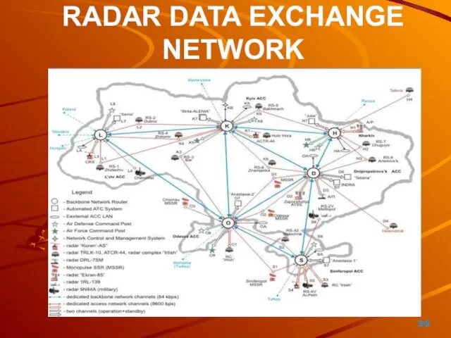 RADAR DATA EXCHANGE NETWORK