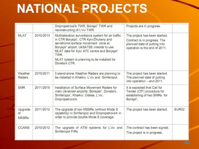 NATIONAL PROJECTS