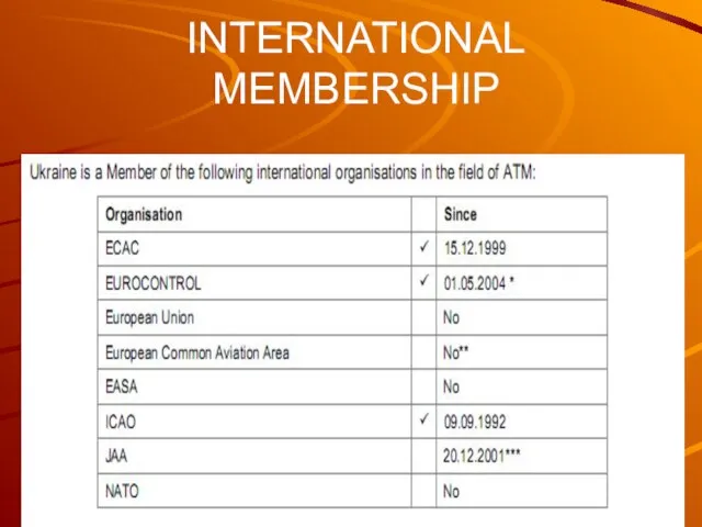 INTERNATIONAL MEMBERSHIP