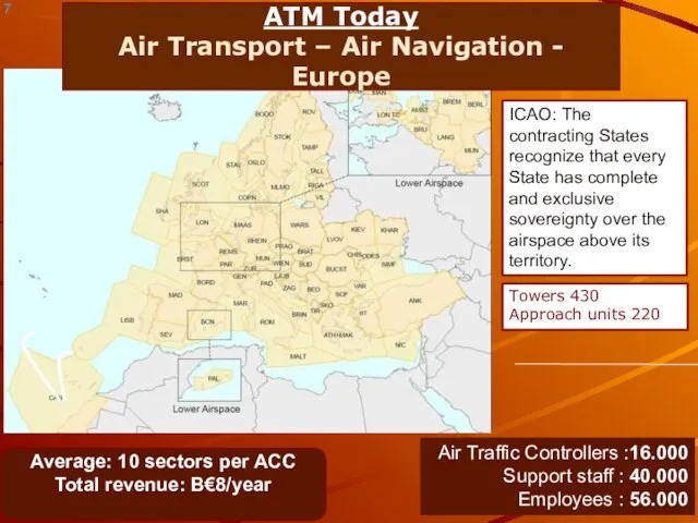 ATM Today Air Transport – Air Navigation - Europe ICAO: The contracting