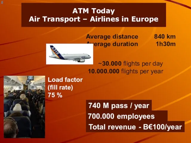 ATM Today Air Transport – Airlines in Europe Average distance 840 km
