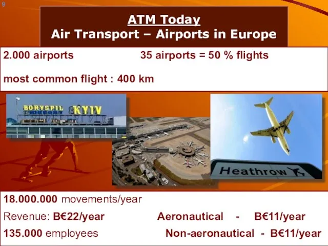 ATM Today Air Transport – Airports in Europe 2.000 airports 35 airports