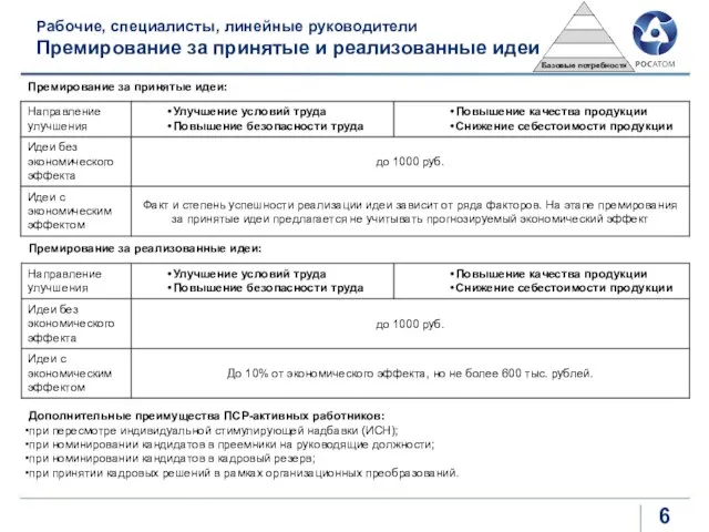 Рабочие, специалисты, линейные руководители Премирование за принятые и реализованные идеи Премирование за