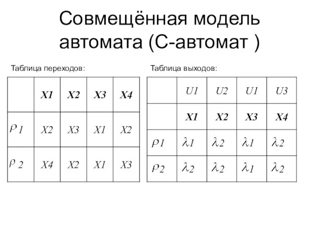 Совмещённая модель автомата (C-автомат ) Таблица переходов: Таблица выходов: