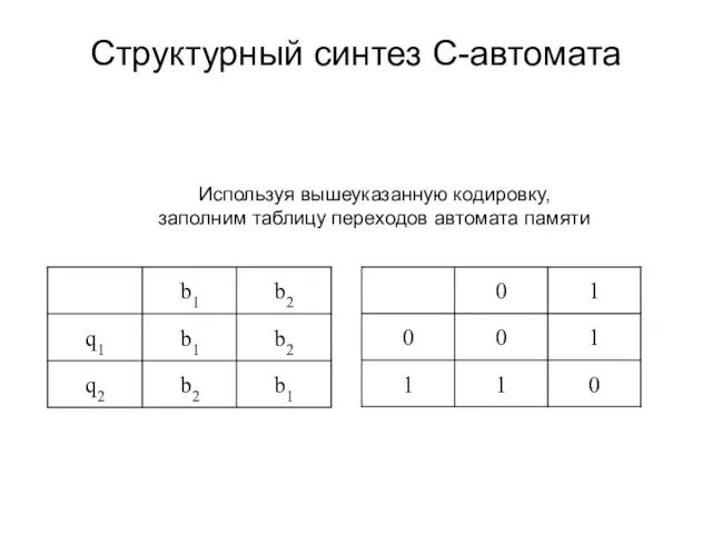 Структурный синтез С-автомата Используя вышеуказанную кодировку, заполним таблицу переходов автомата памяти