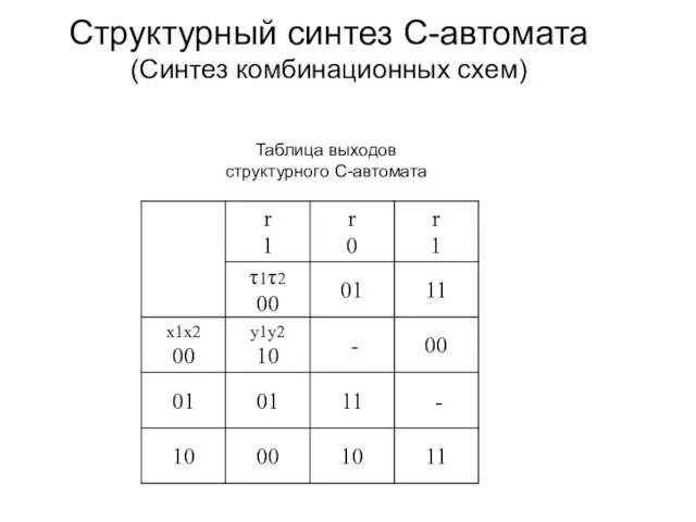 Структурный синтез С-автомата (Синтез комбинационных схем) Таблица выходов структурного С-автомата