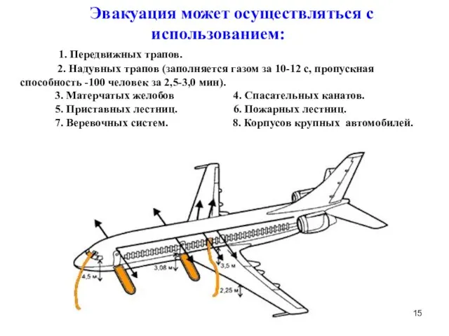 Эвакуация может осуществляться с использованием: 1. Передвижных трапов. 2. Надувных трапов (заполняется