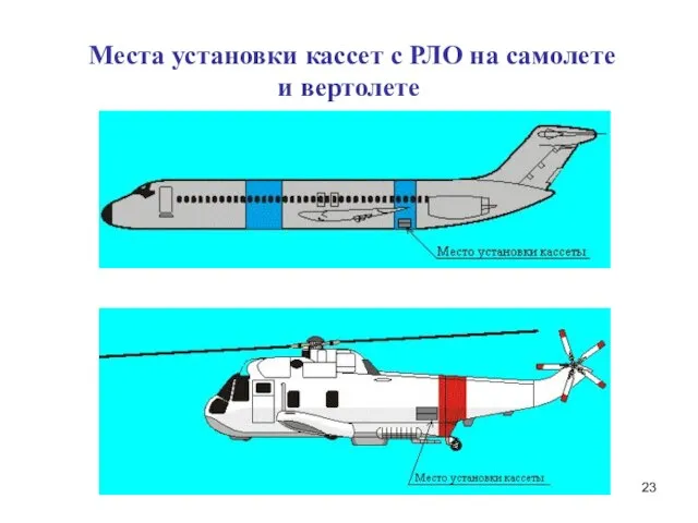 Места установки кассет с РЛО на самолете и вертолете