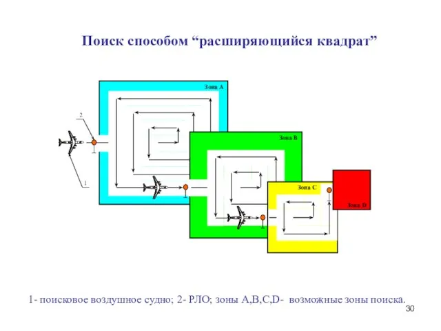 Зона А Зона В Зона С Зона D Поиск способом “расширяющийся квадрат”