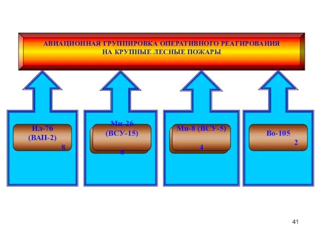 АВИАЦИОННАЯ ГРУППИРОВКА ОПЕРАТИВНОГО РЕАГИРОВАНИЯ НА КРУПНЫЕ ЛЕСНЫЕ ПОЖАРЫ