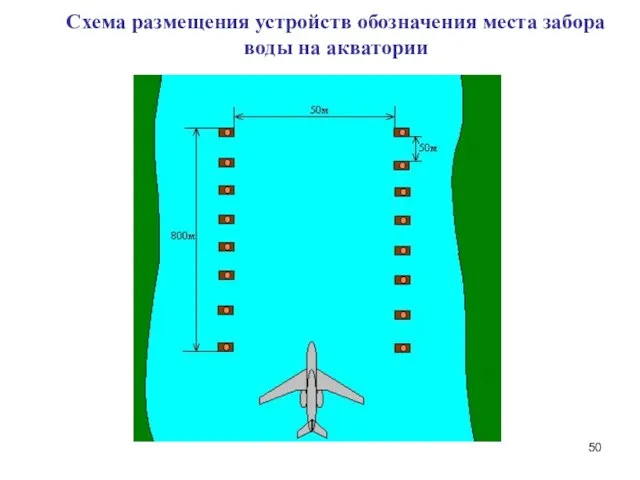 Схема размещения устройств обозначения места забора воды на акватории