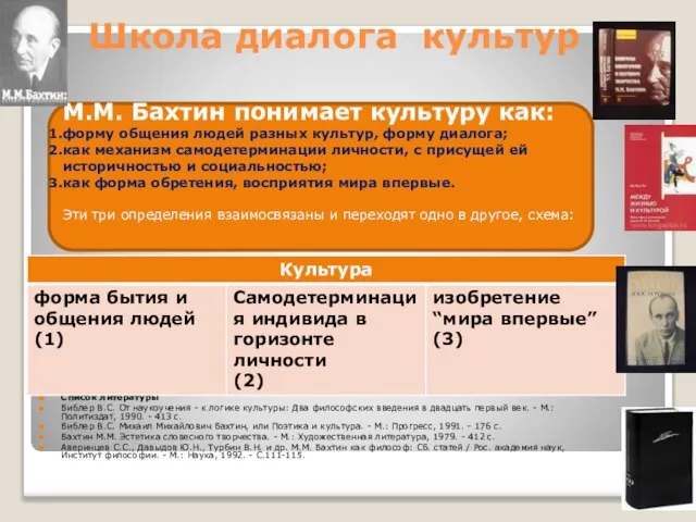 Список литературы Библер В.С. От наукоучения - к логике культуры: Два философских