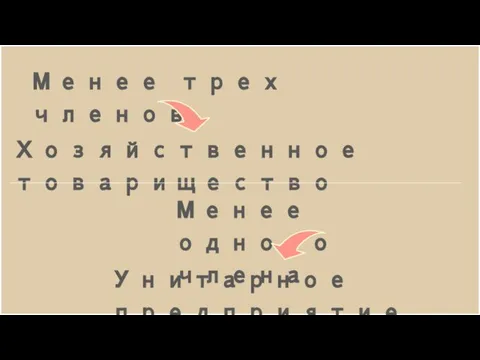 Менее трех членов Менее одного члена Хозяйственное товарищество Унитарное предприятие