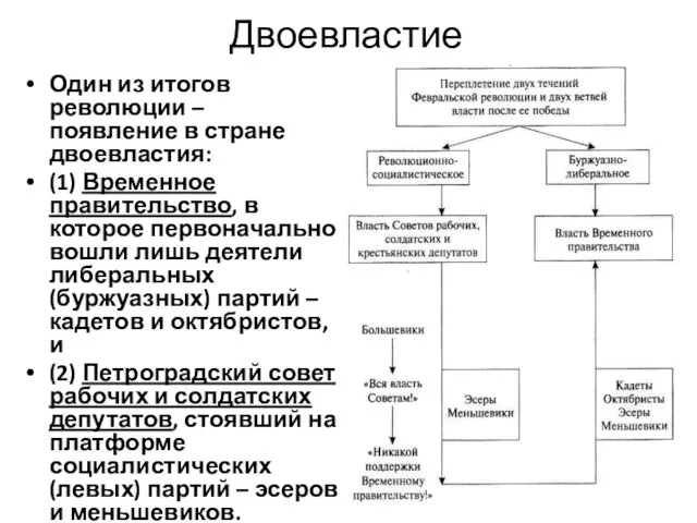 Двоевластие Один из итогов революции – появление в стране двоевластия: (1) Временное