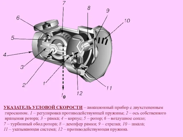 УКАЗАТЕЛЬ УГЛОВОЙ СКОРОСТИ – авиационный прибор с двухстепенным гироскопом. 1 – регулировка