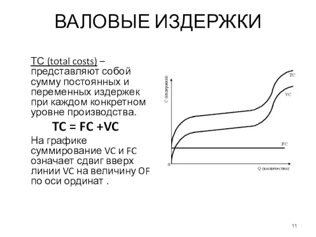 ВАЛОВЫЕ ИЗДЕРЖКИ ТС (total costs) – представляют собой сумму постоянных и переменных