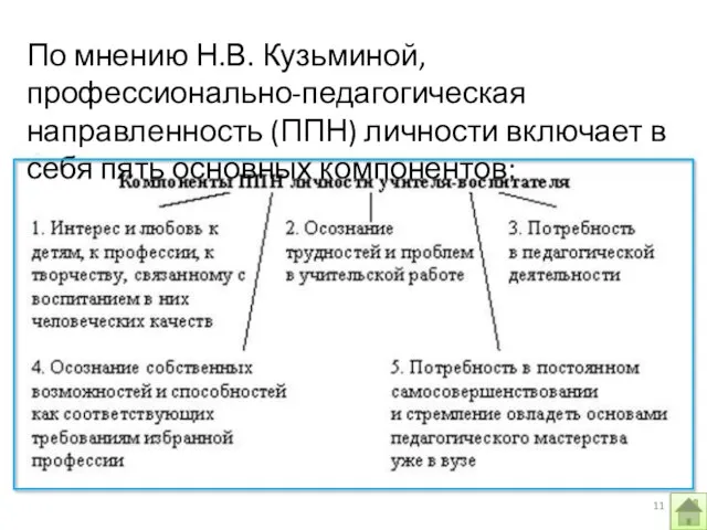 По мнению Н.В. Кузьминой, профессионально-педагогическая направленность (ППН) личности включает в себя пять основных компонентов: