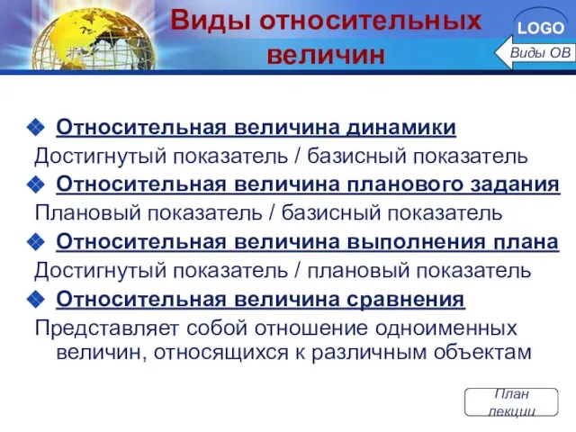 Виды относительных величин Относительная величина динамики Достигнутый показатель / базисный показатель Относительная