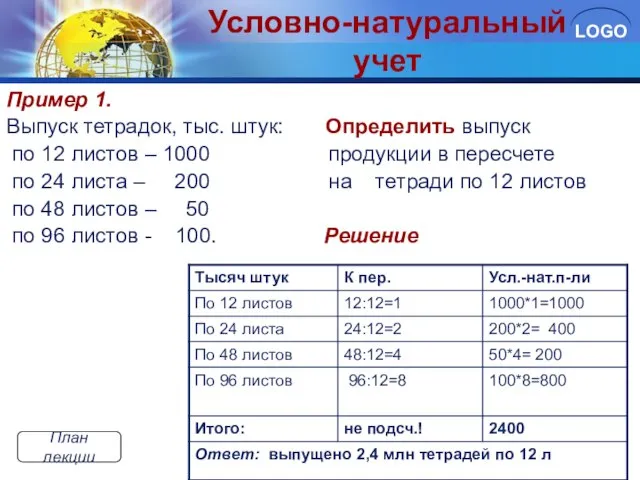 Условно-натуральный учет Пример 1. Выпуск тетрадок, тыс. штук: Определить выпуск по 12