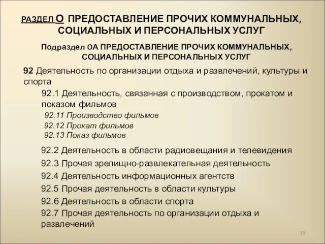 РАЗДЕЛ О ПРЕДОСТАВЛЕНИЕ ПРОЧИХ КОММУНАЛЬНЫХ, СОЦИАЛЬНЫХ И ПЕРСОНАЛЬНЫХ УСЛУГ Подраздел OА ПРЕДОСТАВЛЕНИЕ