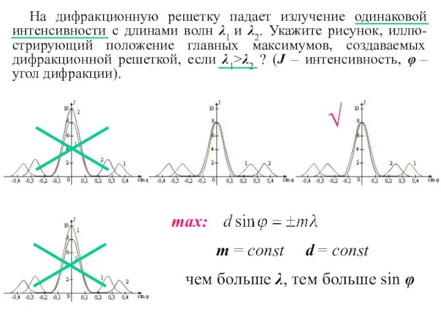На дифракционную решетку падает излучение одинаковой интенсивности с длинами волн λ1 и