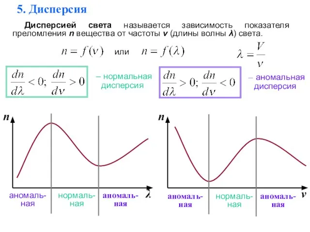 5. Дисперсия Дисперсией света называется зависимость показателя преломления n вещества от частоты