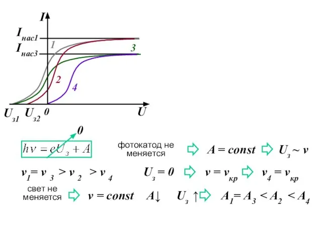 Uз1 Uз2 ν1= ν 3 > ν 2 A = const Uз